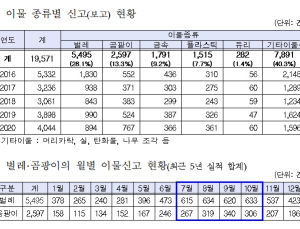 식품에 벌레·곰팡이가…여름철 달달한 시리얼·음료수 보관 주의