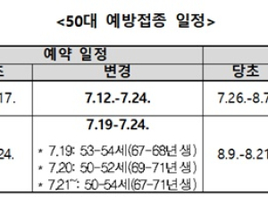 “‘55~59세 사전예약 14일 오후 8시 재개…조기마감 사과”