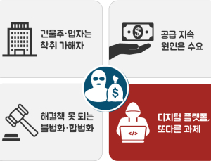 무한 부활 ‘아찔한밤·밤의전쟁’‥ 디지털 카르텔 남은 과제
