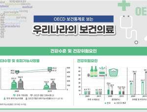 우리나라 기대수명 83.3세… 10년 전보다 3.3년 증가