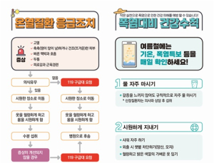 '폭염'에 온열질환자 1212명…추정 사망자 18명   