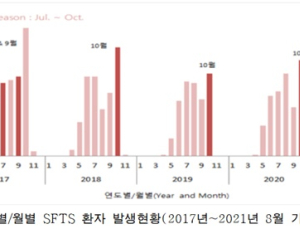 진드기 매개 감염병 주의…환자 절반 '농작업' 중 물려