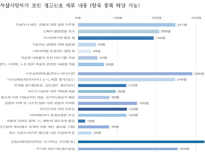 ‘경고신호’ 보내는 사람들…생명 지킬 수 있었다 