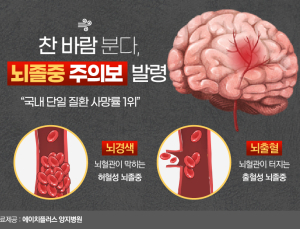 초가을 찬바람에 ‘뇌졸중’ 위험 증가
