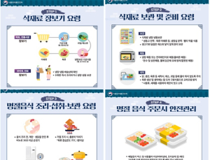 추석 장 볼 때 '조기·돔' 헷갈리지 않기…고사리·콩 속 위해성분 제거