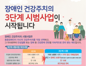 장애인건강주치의 3단계 시범사업 시행… “중증장애인 건강 두텁게 보호”