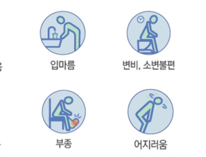 노인층 '약' 여러개 복용 땐 '가나다' 기억해야…