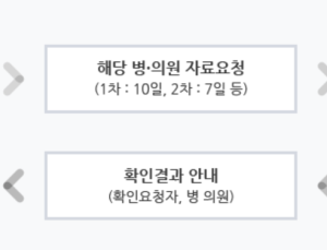진료비 확인 신청한 4건 중 1건 병원비 돌려받아