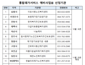 방문요양ㆍ목욕ㆍ간호 ‘한 번에’...통합재가서비스 활성화