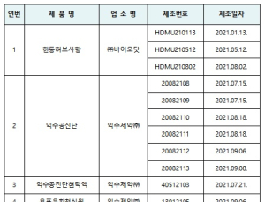 러시아산 '사향' 수출증명서 위·변조 정황…3개 업체 수사의뢰