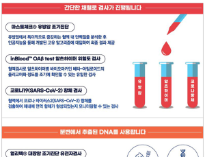 KMI, 대장암·유방암·치매 조기진단 검사 도입