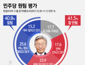 민주당은 이제 원팀?… 