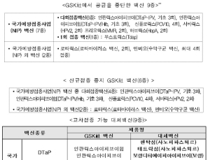 GSK 백신 공급중단…신규 접종 시 타백신 접종 권고  