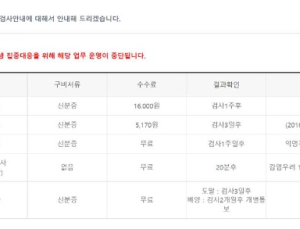 코로나 여파로 HIV검사 보건소 대폭 줄어