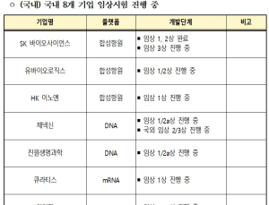 국산 코로나19 백신 임상3상 효능평가 시작…내년 허가 목표