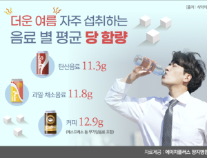 제로탄산 음료, 당뇨환자에게 괜찮다?