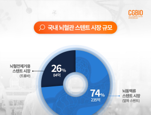 시지바이오, 국산 뇌혈전제거용 스텐트 최초 허가