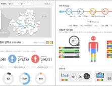 “우리 동네 거리두기 잘 실천하나” ‘건강 실태’ 한 눈에