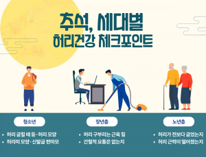 첫 대면 명절, 가족들 ‘허리’ 건강 확인하세요