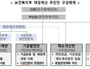 “차질없이” 국민연금 재정계산 추진단 발족