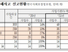 병원 해킹 무방비…종합병원 92% 보안관제서비스 미가입