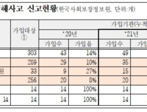 병원 해킹 무방비…종합병원 92% 보안관제서비스 미가입