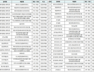 식약처, 케이엠에스제약 43개 품목 제조·판매 중지 