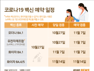 “여름과 겨울 유행 달라…빨리 접종을” 정기석 경고