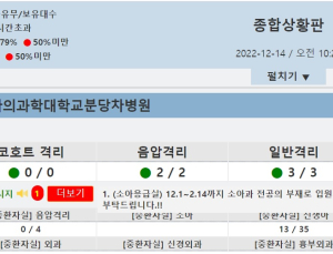 “소아응급실 입원 어려울 수도” 공지 해놓고…병원 측 ‘나몰라라’