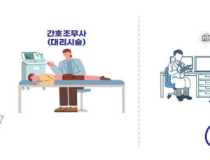 증상 상관없이 약 처방하고 대리시술도… 한의원 4곳 적발
