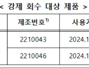 동아제약 어린이 시럽감기약 판매 중지…진균 초과 검출