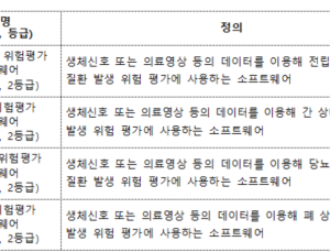 의료 소프트웨어, ‘의료기기’·‘체외진단’ 분류 기준 마련