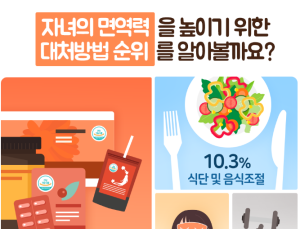 쑥쑥 크는 어린이 건기식 시장…‘맛’ 사로잡는 제품 속속