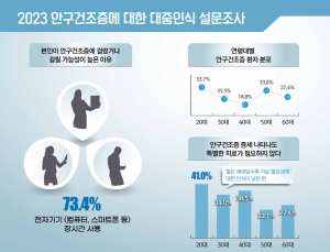 “안구건조증 원인은 전자기기”…조기 진단 필요 