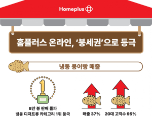 “냉동 디저트 1위는 붕어빵” 홈플러스 겨울 간식 인기