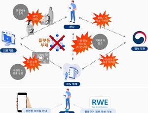 연세의료원, 디지털 치료기기 첫 처방…‘커넥트-DTx’ 본격 가동