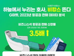 G마켓 “비즈니스석 항공권 예약 3.5배↑…베트남 인기”