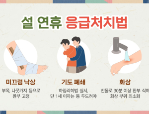 낙상·화상 등 설 연휴 응급상황, ‘이렇게’ 대처