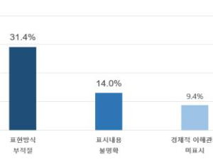 주요 SNS 뒷광고 ‘만연’…공정위, 2만6000여건 적발
