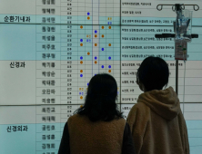 “기다려도 대학병원에서”…의료공백 속 맥없는 전달체계