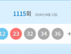 1115회 로또 1등 22억 ‘잭팟’…당첨자 12명