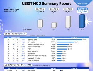 독감 유행 ‘주춤’…치료제 처방 기관도 감소세