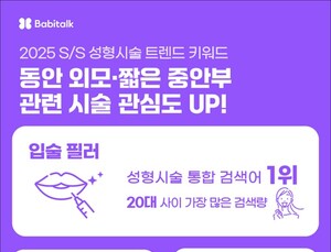 바비톡 “플랫폼 사용 분석…중안부 시술 관심 증가”