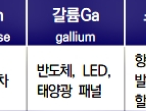 중국 희토류 독점체제 대응 ‘전략자원 컨트롤타워’ 시급