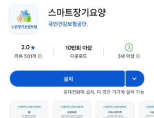건보공단 ‘스마트장기요양’ 앱 먹통에 요양보호 현장 ‘혼란’