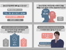 낮은 치매약 인지도에…“빈틈 노리는 건기식 주의해야”