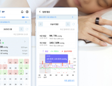 스카이랩스, 반지형 혈압계 ‘카트 비피’ 출시