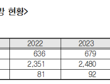 에피디올렉스 건보 청구 100억원 돌파…“수입 의존 구조 바꿔야” [2025 국감]