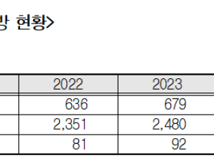 에피디올렉스 건보 청구 100억원 돌파…“수입 의존 구조 바꿔야” [2025 국감]