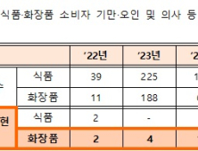 ‘의사가 추천한’ 앞세운 불법 광고…2년간 833건 적발 [2025 국감]